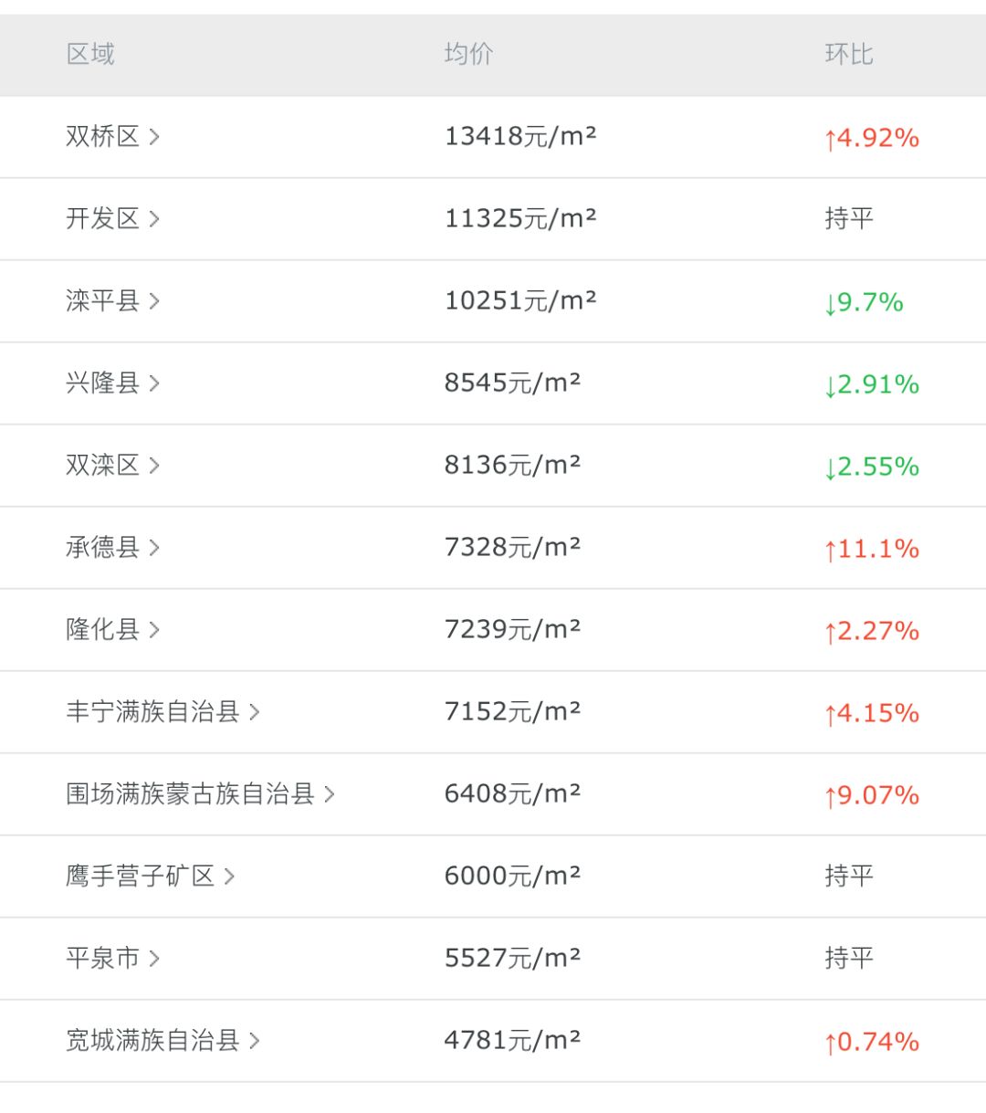 灤平最新樓盤，與自然美景的邂逅，內(nèi)心平和寧靜的理想居所