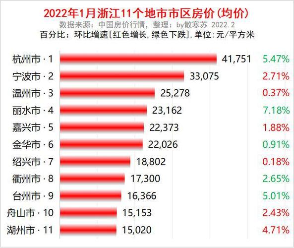 舟山最新房價，時代印記與城市脈絡的交融