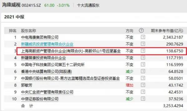 高毅最新持股揭秘，投資風(fēng)向標(biāo)已指向何方？