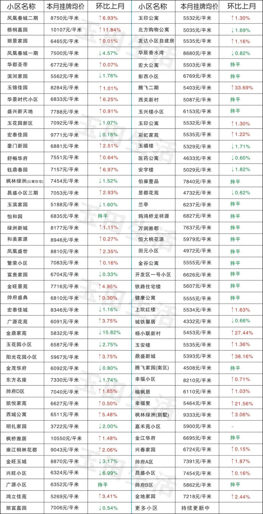 玉田最新樓價(jià)，科技重塑居住體驗(yàn)，開啟智慧生活新時(shí)代