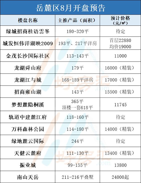 長沙最新開盤,長沙最新開盤，時代的脈搏與城市的脈動