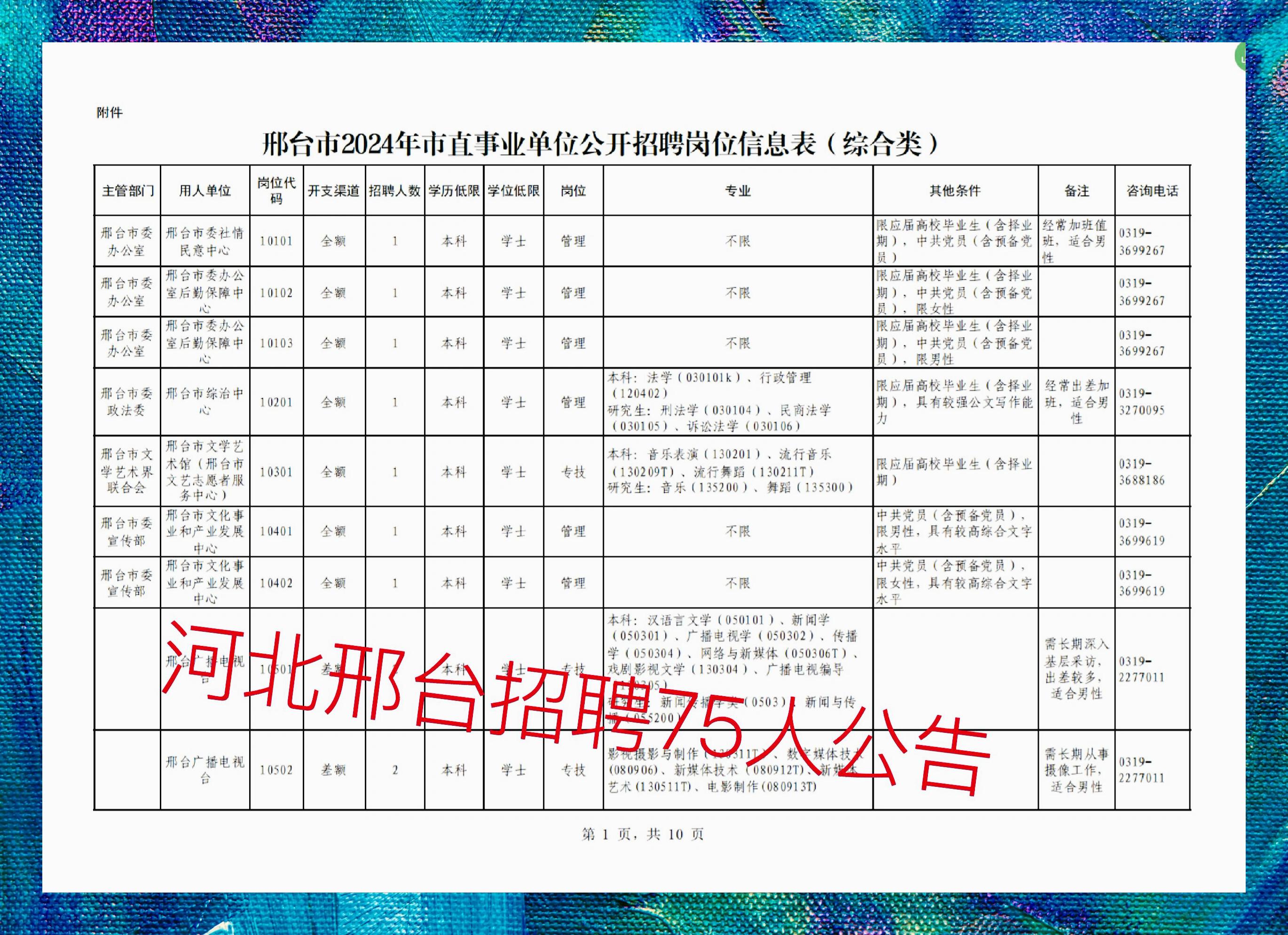 最新邢臺招聘123，科技讓生活更智能，尋找未來之星