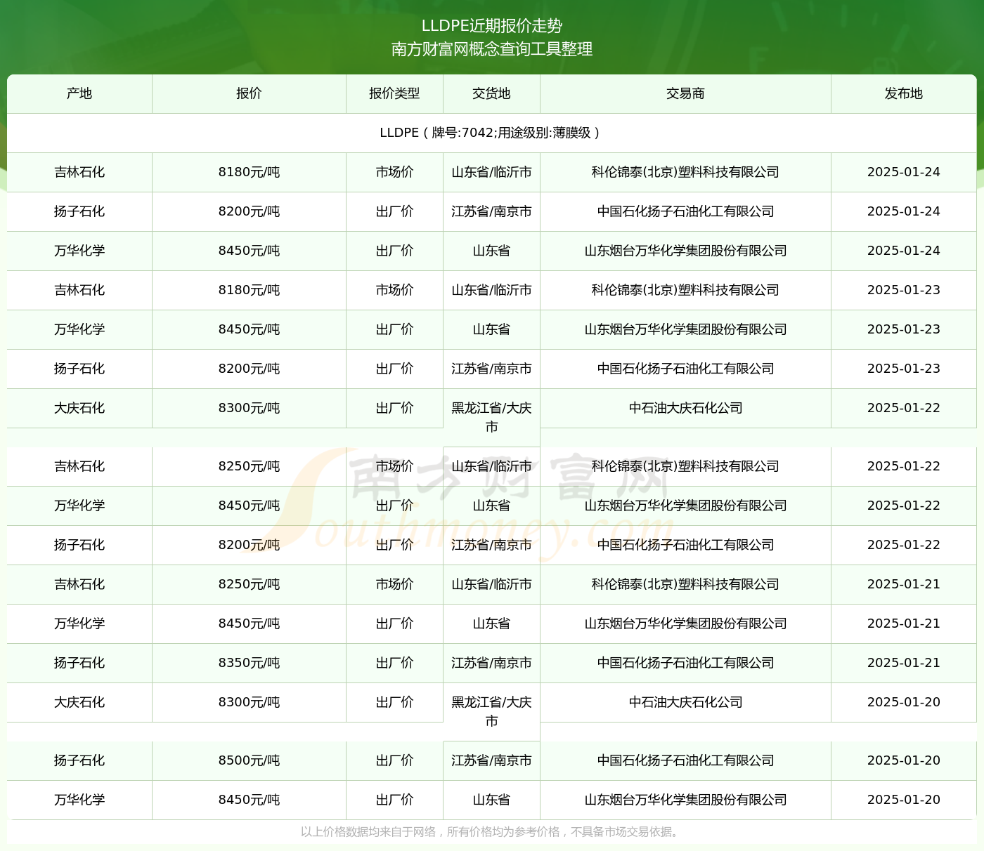 7042最新價格2025，變化中的價值與學(xué)習(xí)帶來的自信與成就感