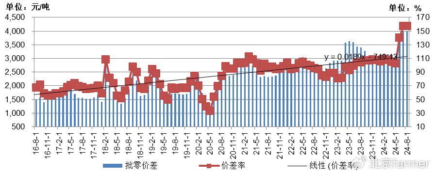 土豆最新價(jià)格走勢詳解，如何跟蹤價(jià)格變化并掌握最新動態(tài)