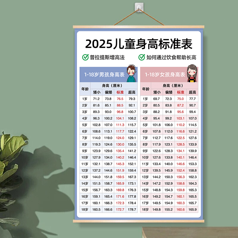 最新兒童身高，時代進步下的孩子成長印記