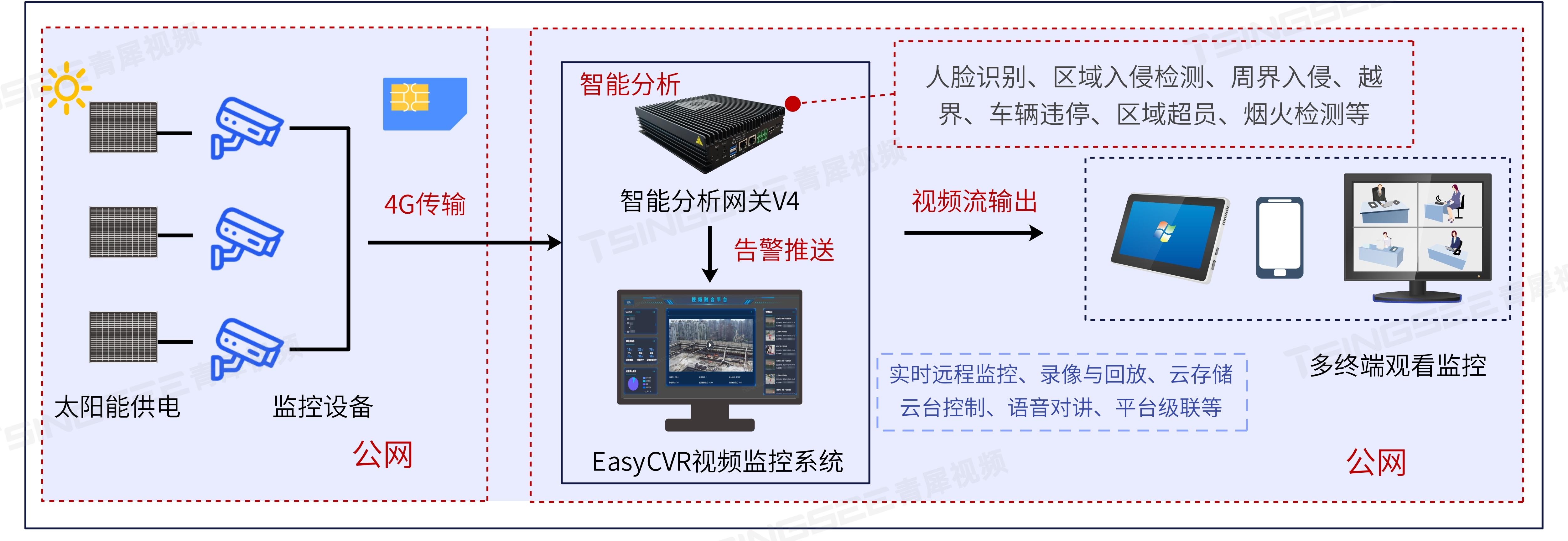 監(jiān)控最新技術概覽，從背景到前沿應用探究