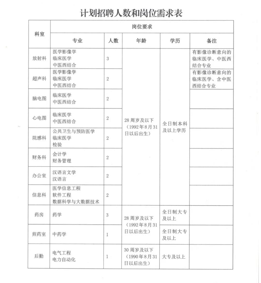 通渭最新招聘，學習成長，自信成就之旅