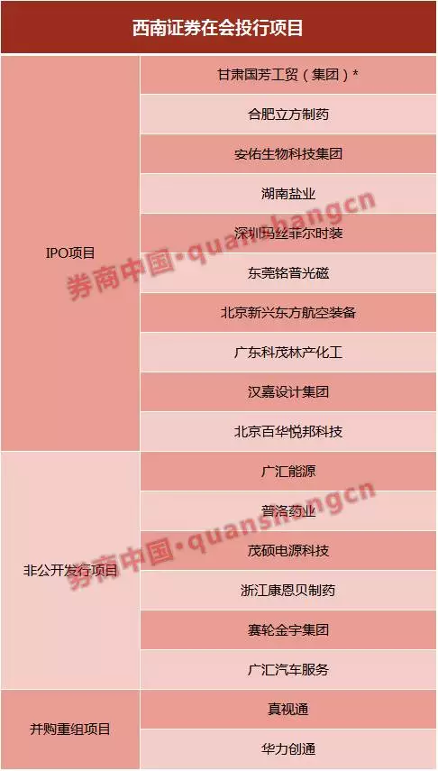 西南證券最新發(fā)展動態(tài)，金融領(lǐng)域的影響與趨勢分析