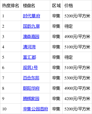 辛集最新樓價揭秘，城市繁華中的居住新篇章