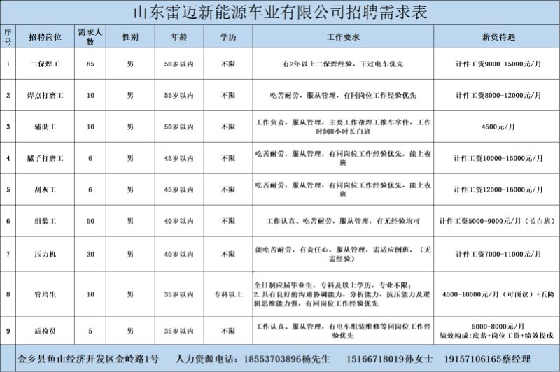 金鄉(xiāng)最新招工信息，開啟職業(yè)新篇章，實(shí)現(xiàn)夢想與自信同步提升