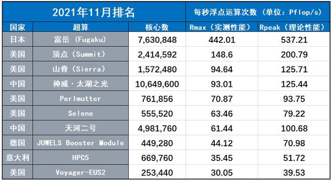 最新超算排名大全，全面指南與詳細步驟解讀