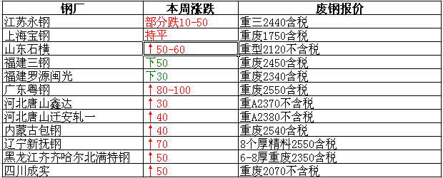 衡陽廢鐵最新報價，重塑資源價值，科技引領(lǐng)未來生活新篇章