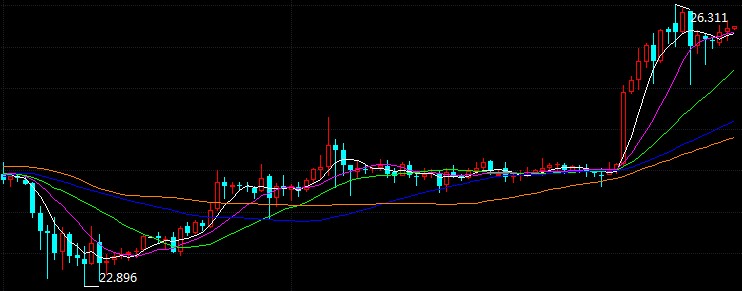 科技重塑未來(lái)，倫敦銀最新走勢(shì)與前所未有的投資體驗(yàn)