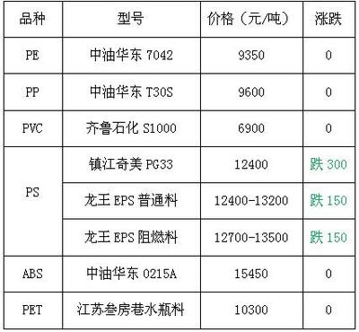 HIPS價(jià)格最新行情，友情故事與實(shí)時(shí)市場(chǎng)動(dòng)態(tài)
