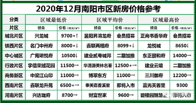 南陽最新樓市，與自然美景的邂逅，探尋內(nèi)心平和寧靜的居所