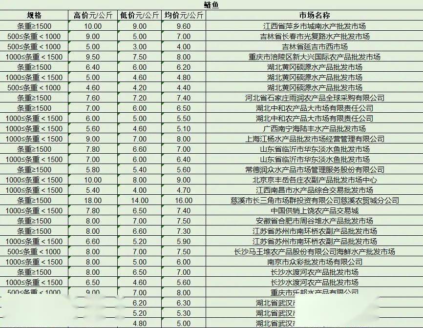 最新產(chǎn)品批發(fā)趨勢，行業(yè)熱點、產(chǎn)品亮點與市場策略解析