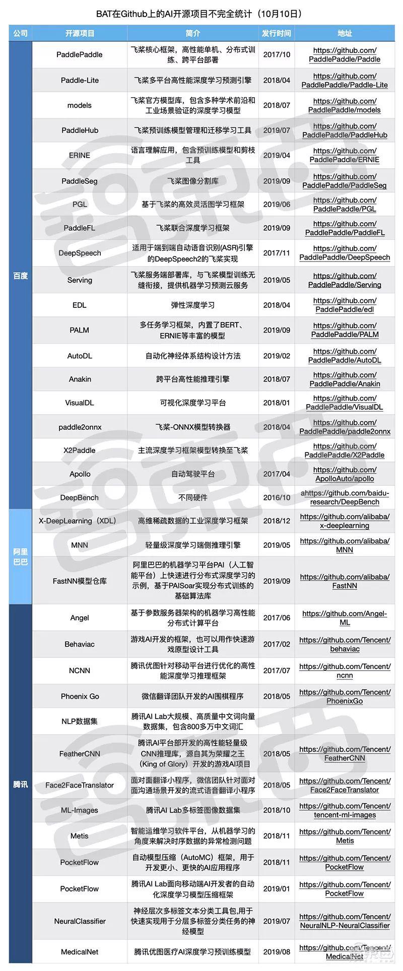 最新開源項目攜手共創(chuàng)未來，自信成就夢想之旅啟程