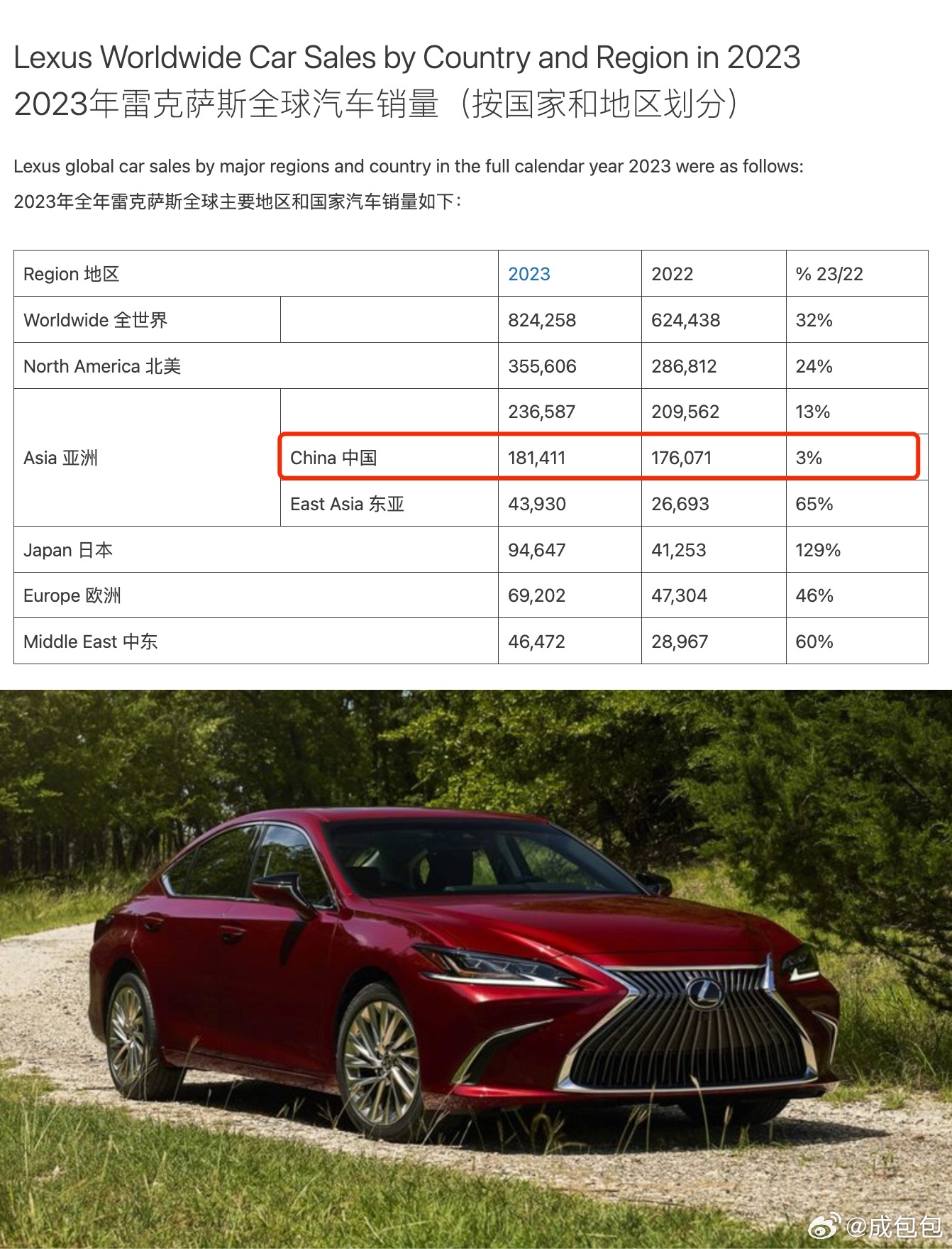 雷克薩斯最新銷量，時(shí)代之光下的豪華車市場(chǎng)領(lǐng)軍者