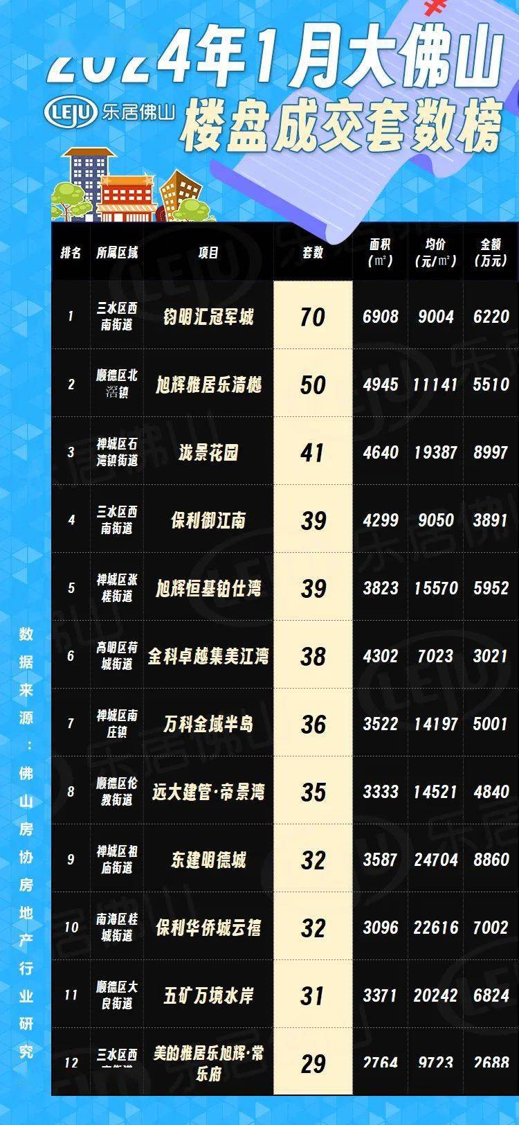 佛山最新樓市概況，背景與動(dòng)態(tài)分析