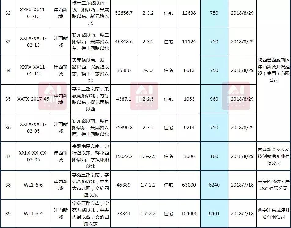 曲江房價動態(tài)，科技重塑居住夢想，未來生活新篇章體驗報告