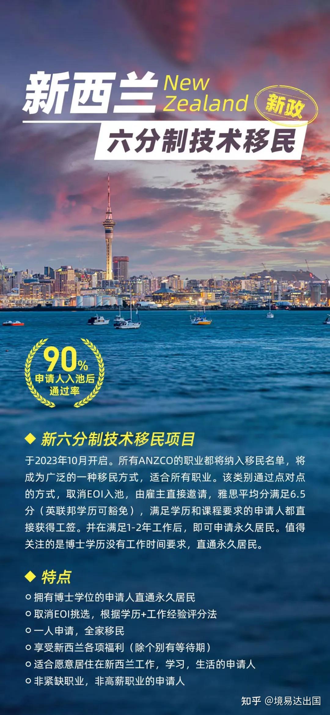 新西蘭移民最新動(dòng)態(tài)解析，最新觀點(diǎn)與趨勢觀察