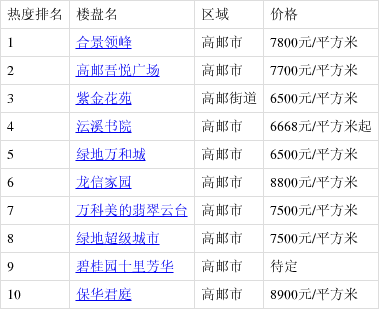 高郵最新樓盤購房指南，詳解購房步驟與選擇建議