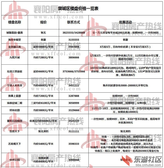 襄樊最新房價(jià)概覽，最新房價(jià)信息一覽無余