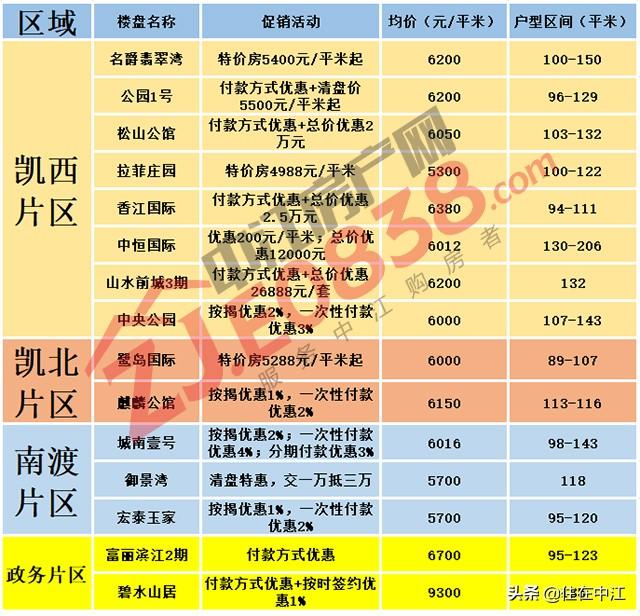 揭秘中江最新房價，重磅更新，不容錯過！