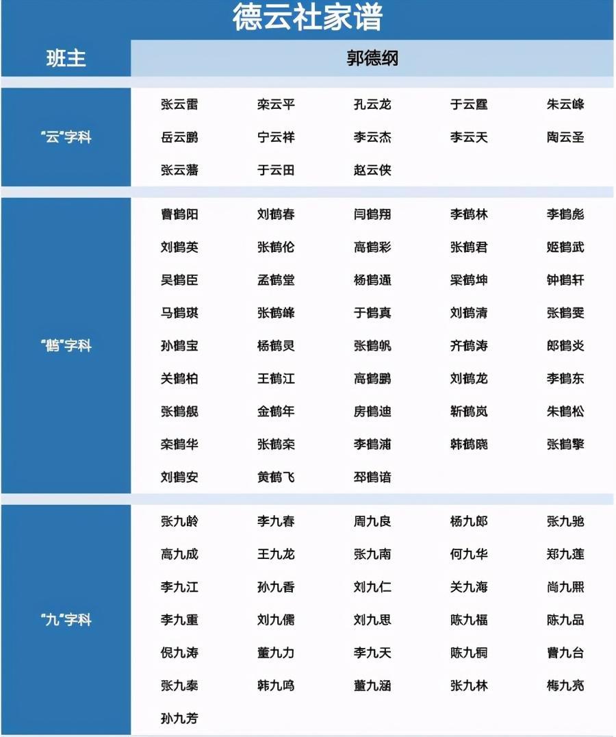 德云社最新家譜揭秘，探尋傳統(tǒng)藝術家族的脈絡傳承