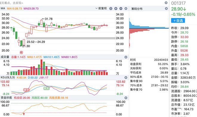 A股最新數(shù)量概覽，最新股市動態(tài)與市場趨勢分析