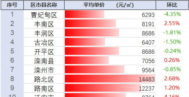 探尋豐南最新房價動態(tài)及未來趨勢，市場前景展望