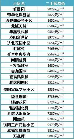 濟(jì)陽最新樓盤，投資置業(yè)的優(yōu)選之地
