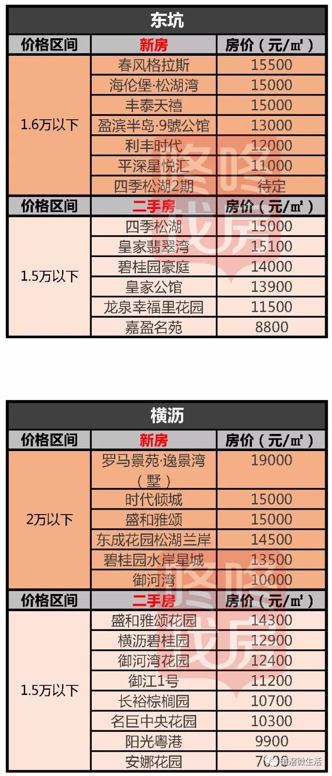 揭東最新房價，自然美景中的心靈平和與寧靜探尋之旅