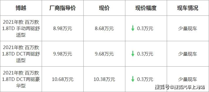 博越最新優(yōu)惠，駕駛未來(lái)的序曲啟動(dòng)，盡享超值優(yōu)惠！
