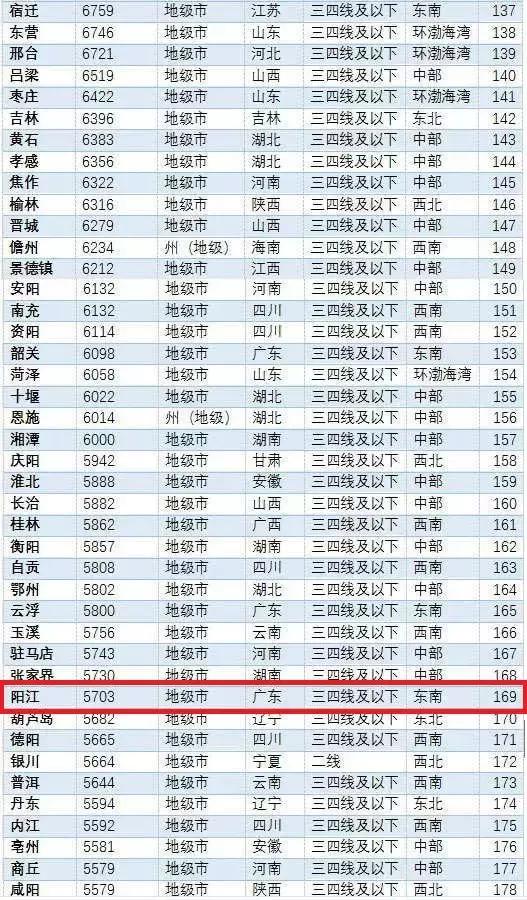 陽江最新樓價走勢，樓市動態(tài)與市場深度洞察
