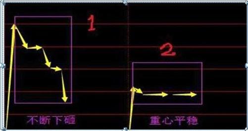 最新集合競價，躍向成功的躍板，變化中的自信與成就感的啟示