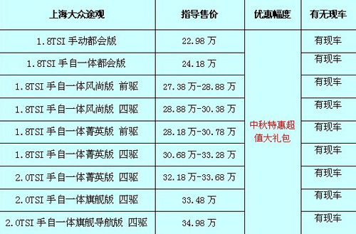 途觀最新價格及購車指南，預(yù)算規(guī)劃與購車決策參考