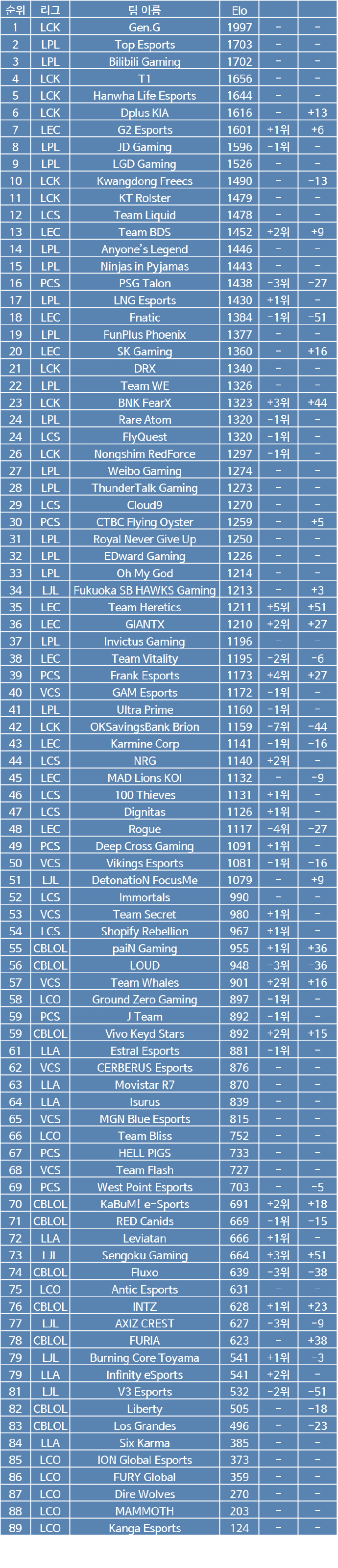 LOL戰(zhàn)隊最新排名，小巷深處的電競寶藏與隱藏特色小店揭秘！