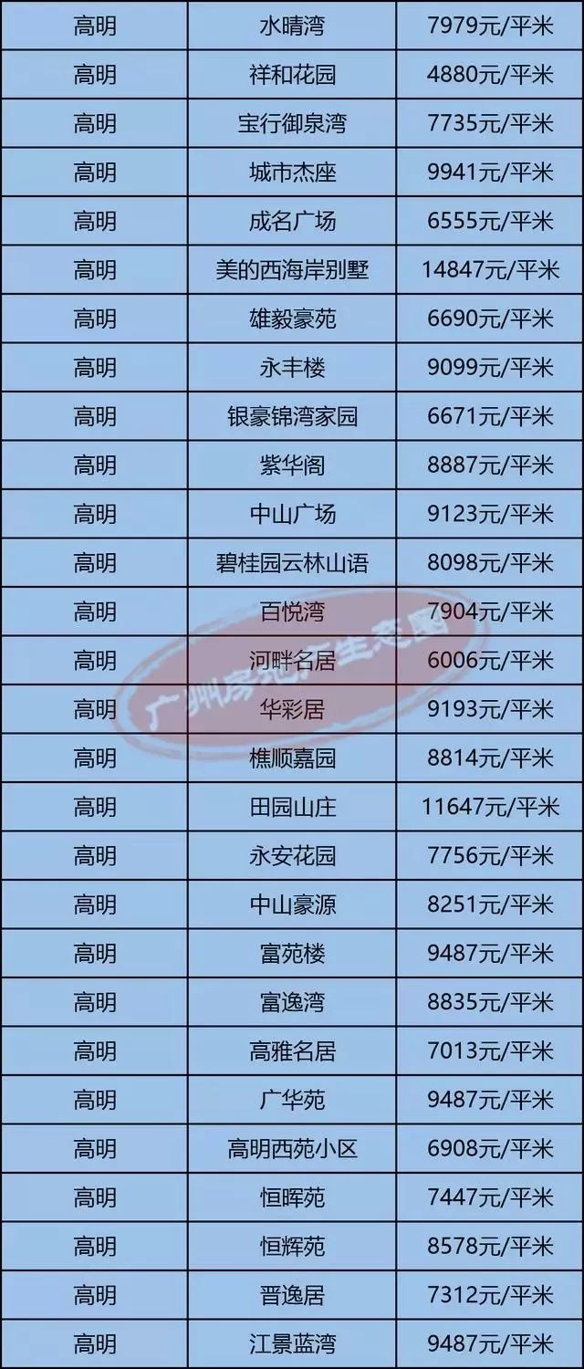 高明最新房?jī)r(jià)揭秘，小巷深處的隱藏價(jià)值