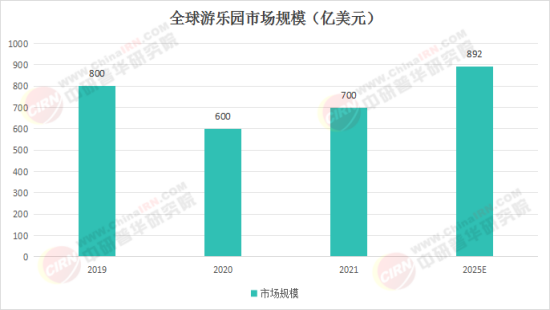 夢幻樂園奇遇，揭秘2025最新娛樂項(xiàng)目