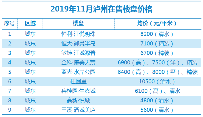 瀘縣最新房價(jià)走勢(shì)及購房指南，市場動(dòng)態(tài)、熱門區(qū)域全解析