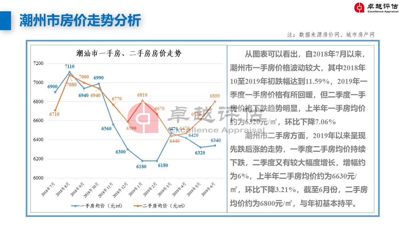 潮州最新房價(jià)，家的溫暖與價(jià)值解讀