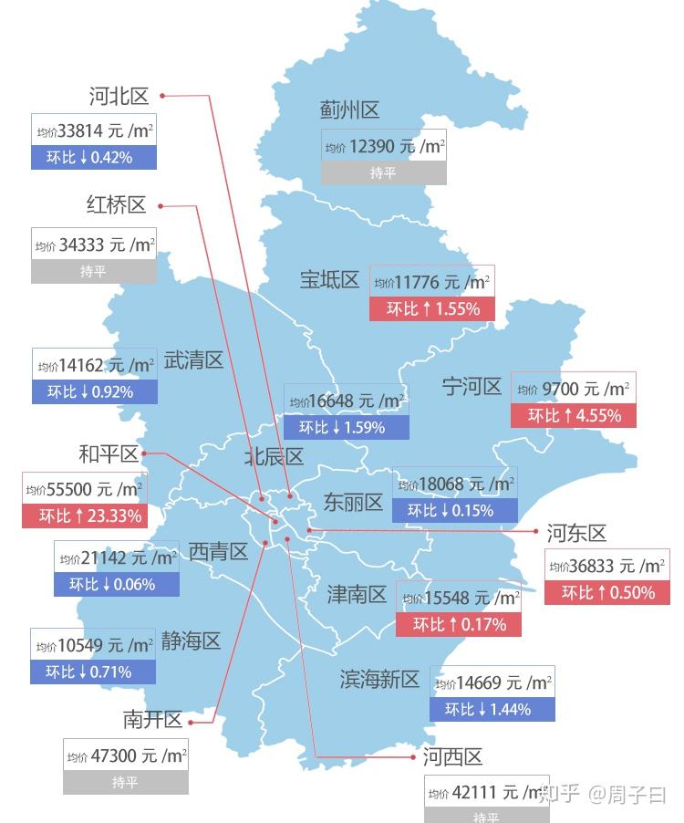 寧河最新房價(jià)，科技重塑居住夢想，開啟未來生活新篇章