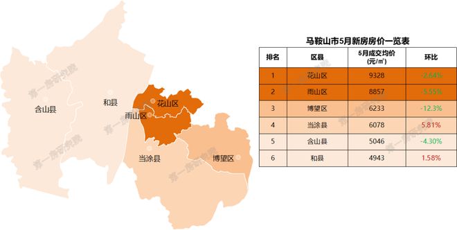 安徽池州房價動態(tài)，城市變遷中的居住成本與生活成長