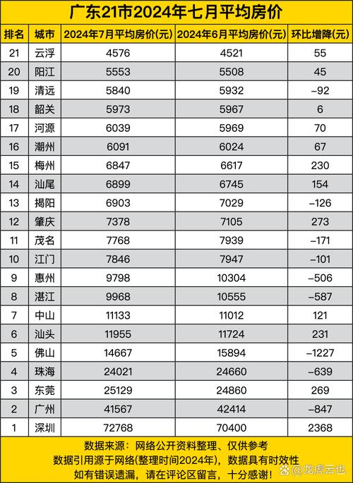 云浮最新房價(jià)走勢，背景、動(dòng)態(tài)與地域影響力分析