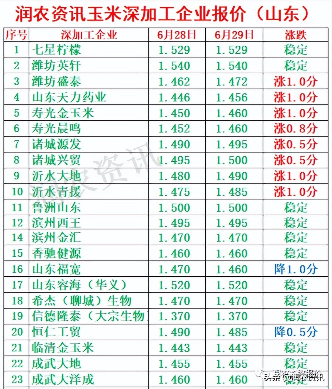玉米最新價(jià)格，與自然美景相遇，尋找內(nèi)心的寧靜之旅