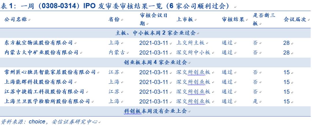 IPO企業(yè)最新排隊(duì)，洞悉未來資本市場熱門候選企業(yè)