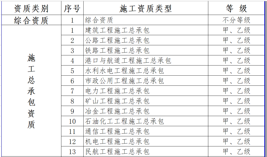 最新施工資質(zhì)，建筑行業(yè)的新門檻與新機(jī)遇的挑戰(zhàn)