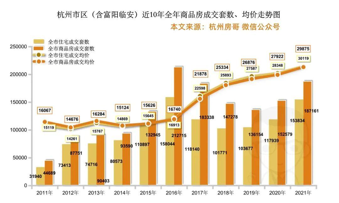 杭州最新樓市動態(tài)揭秘，未來發(fā)展趨勢與熱門區(qū)域探尋