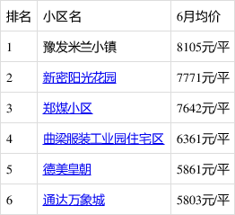 新密房產(chǎn)最新信息概覽，城市房產(chǎn)動(dòng)態(tài)與前景展望